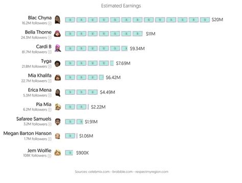 onlyfans girl|Top OnlyFans Best Creators by Country (Dec, 2024)